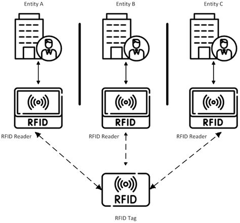 lightweight authentication protocols for low cost rfid tags|lightweight rfid authentication.